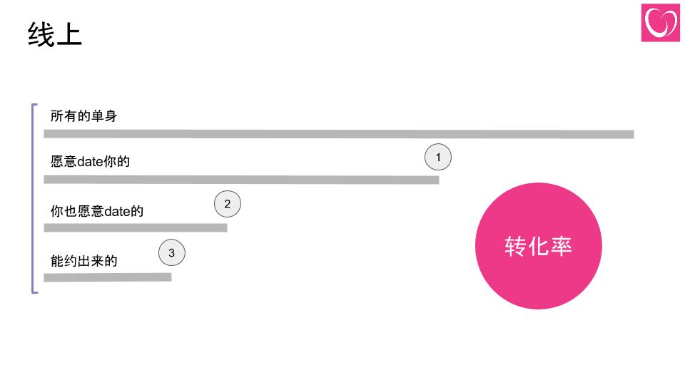 如何找到一个好对象-23